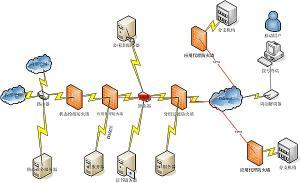 網絡安全 - 搜搜百科