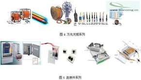 EPON接入的FTTP網(wǎng)絡產品應用技術探討